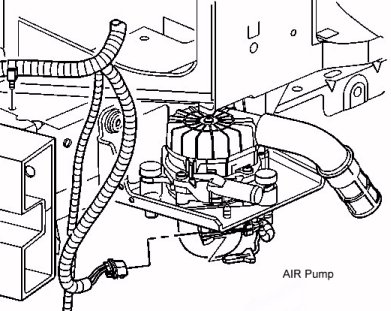 AIR Pump - Chevy Venture